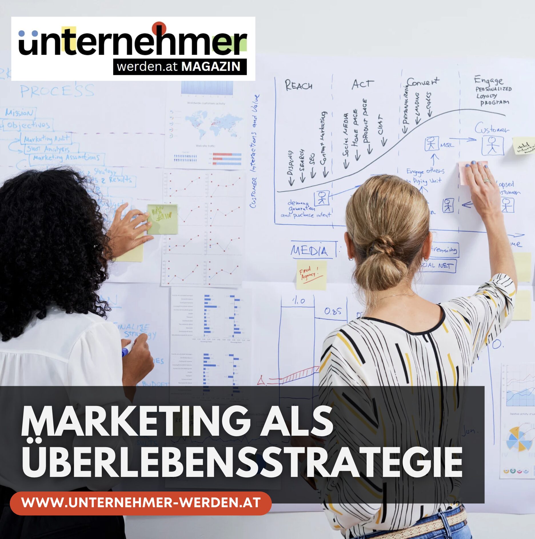 Marketing als Überlebensstrategie Marketing als Überlebensstrategie
